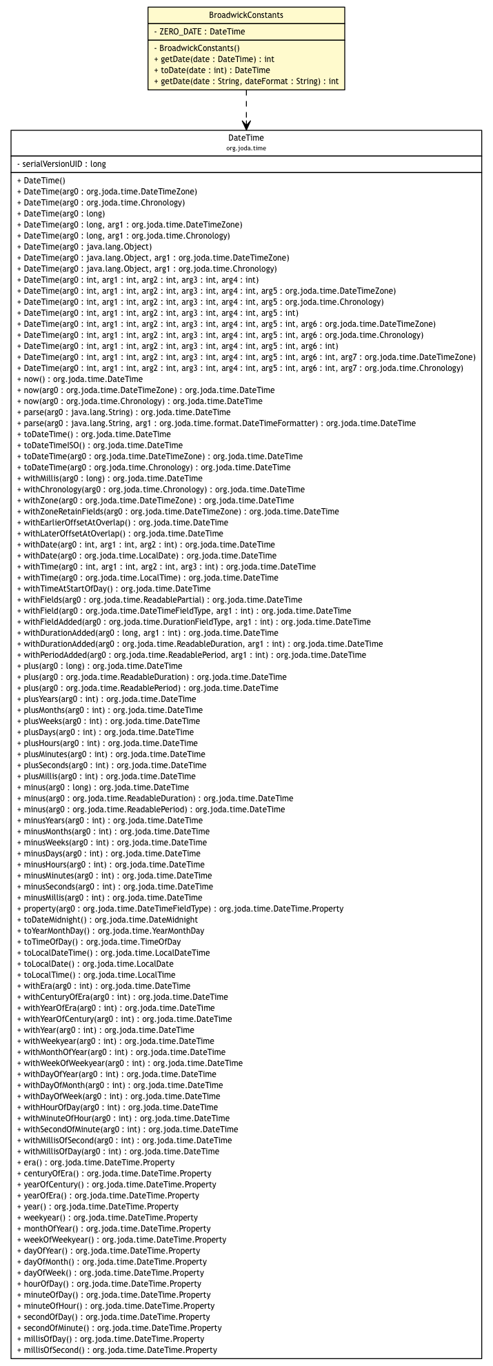 Package class diagram package BroadwickConstants