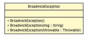 Package class diagram package BroadwickException