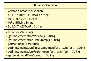 Package class diagram package BroadwickVersion