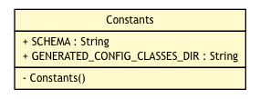 Package class diagram package Constants