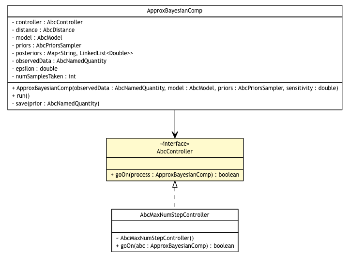 Package class diagram package AbcController