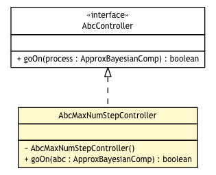 Package class diagram package AbcMaxNumStepController