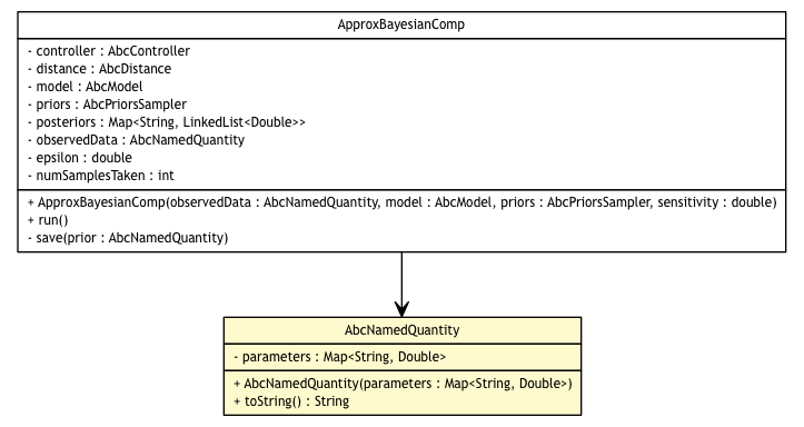 Package class diagram package AbcNamedQuantity