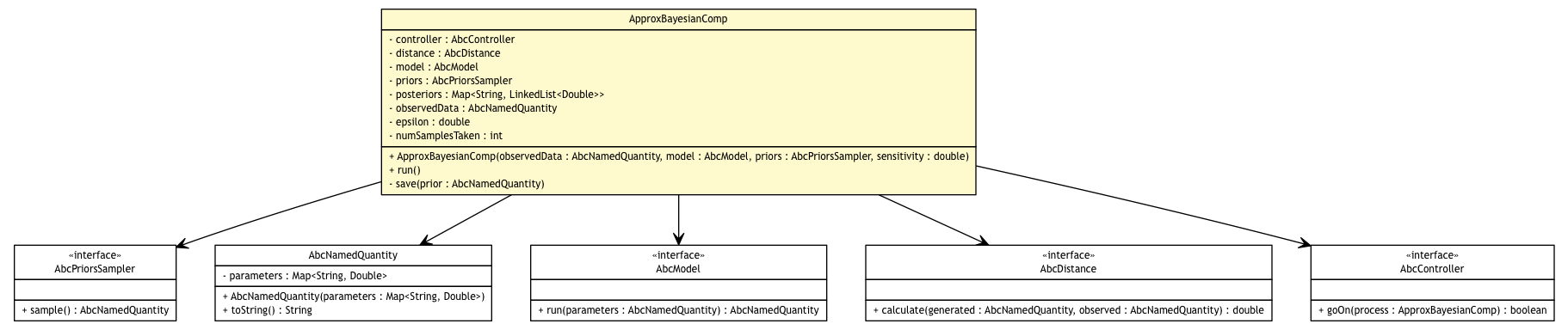 Package class diagram package ApproxBayesianComp