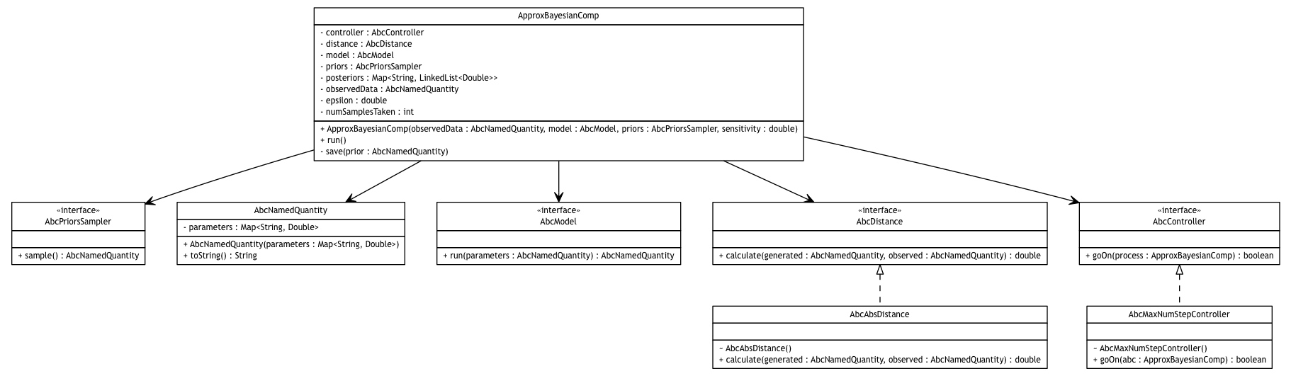 Package class diagram package broadwick.abc