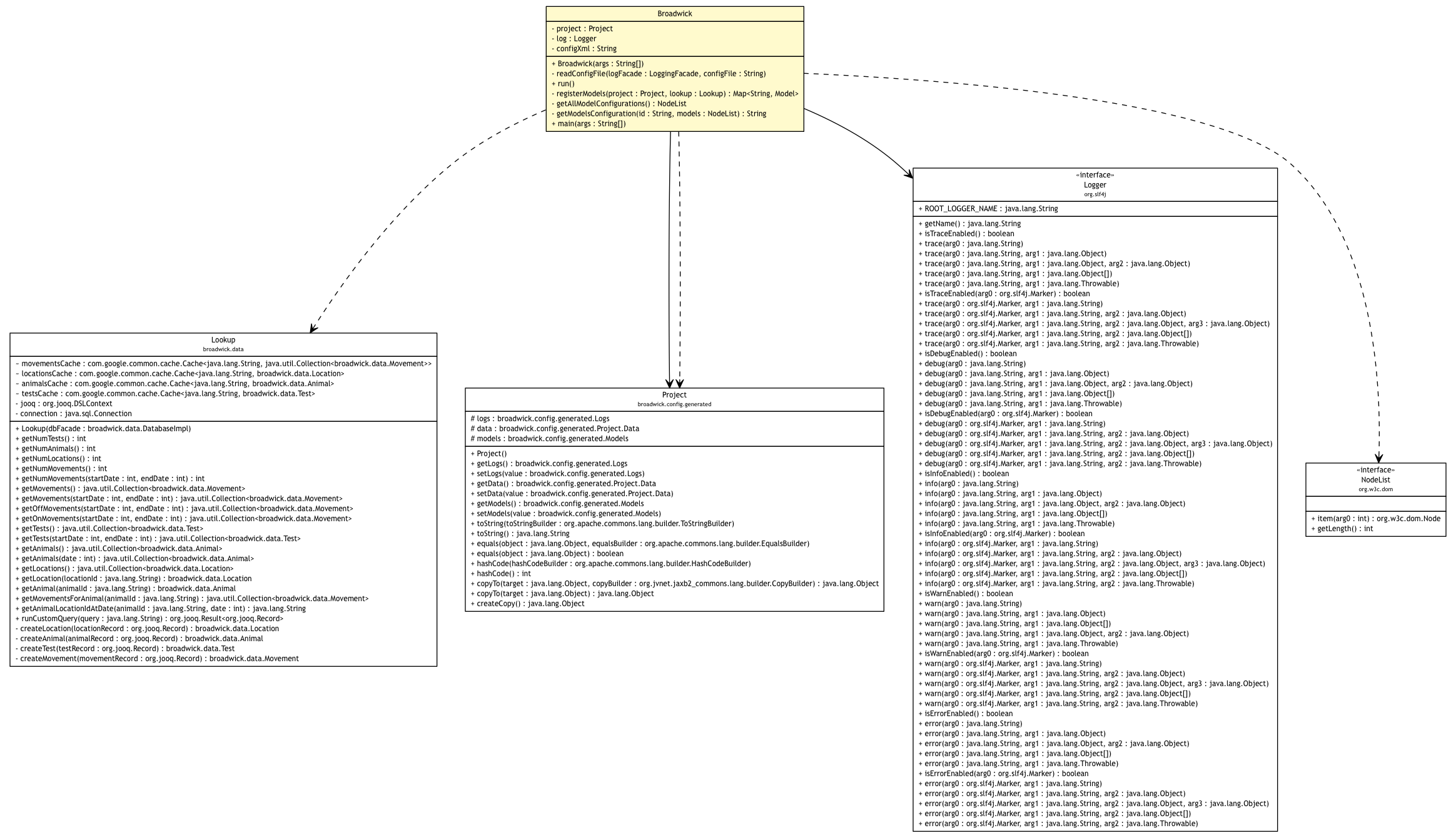 Package class diagram package broadwick