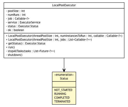 Package class diagram package Executor.Status