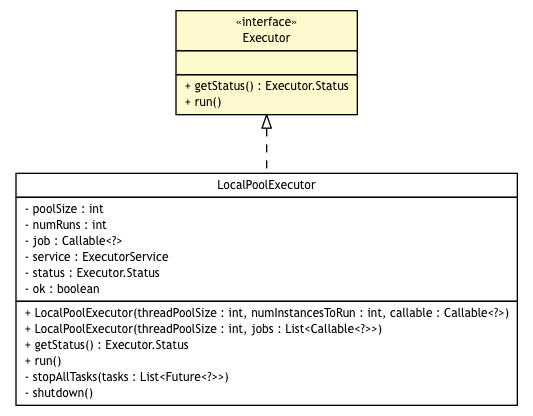 Package class diagram package Executor