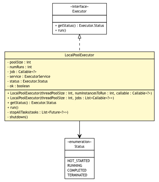 Package class diagram package LocalPoolExecutor