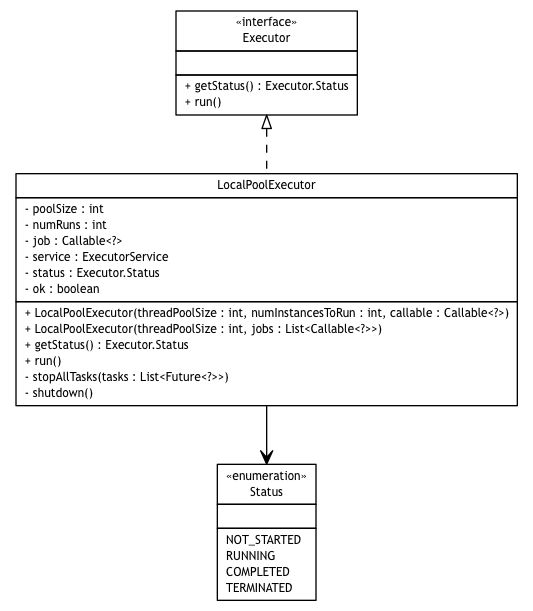 Package class diagram package broadwick.concurrent