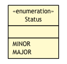 Package class diagram package ConfigValidationErrors.Status