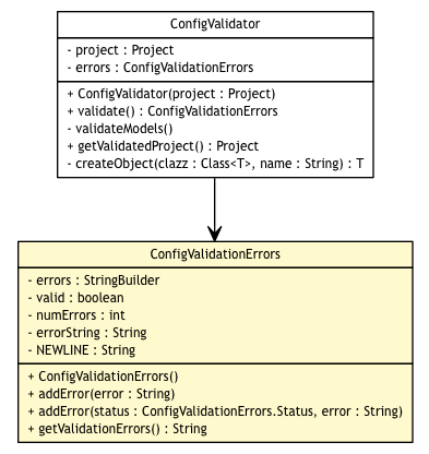 Package class diagram package ConfigValidationErrors