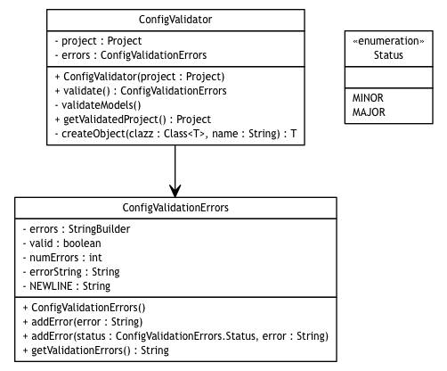 Package class diagram package broadwick.config