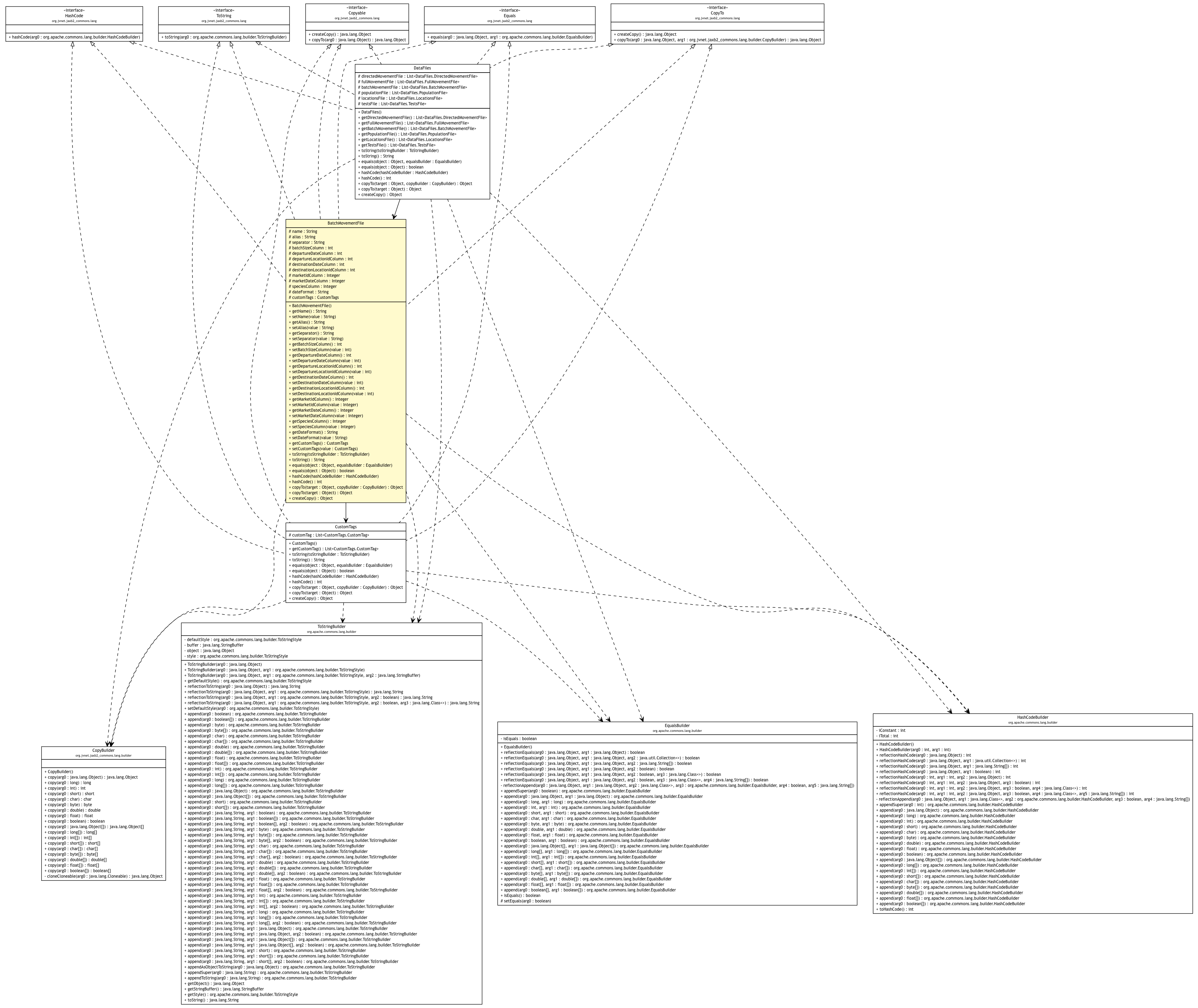 Package class diagram package DataFiles.BatchMovementFile