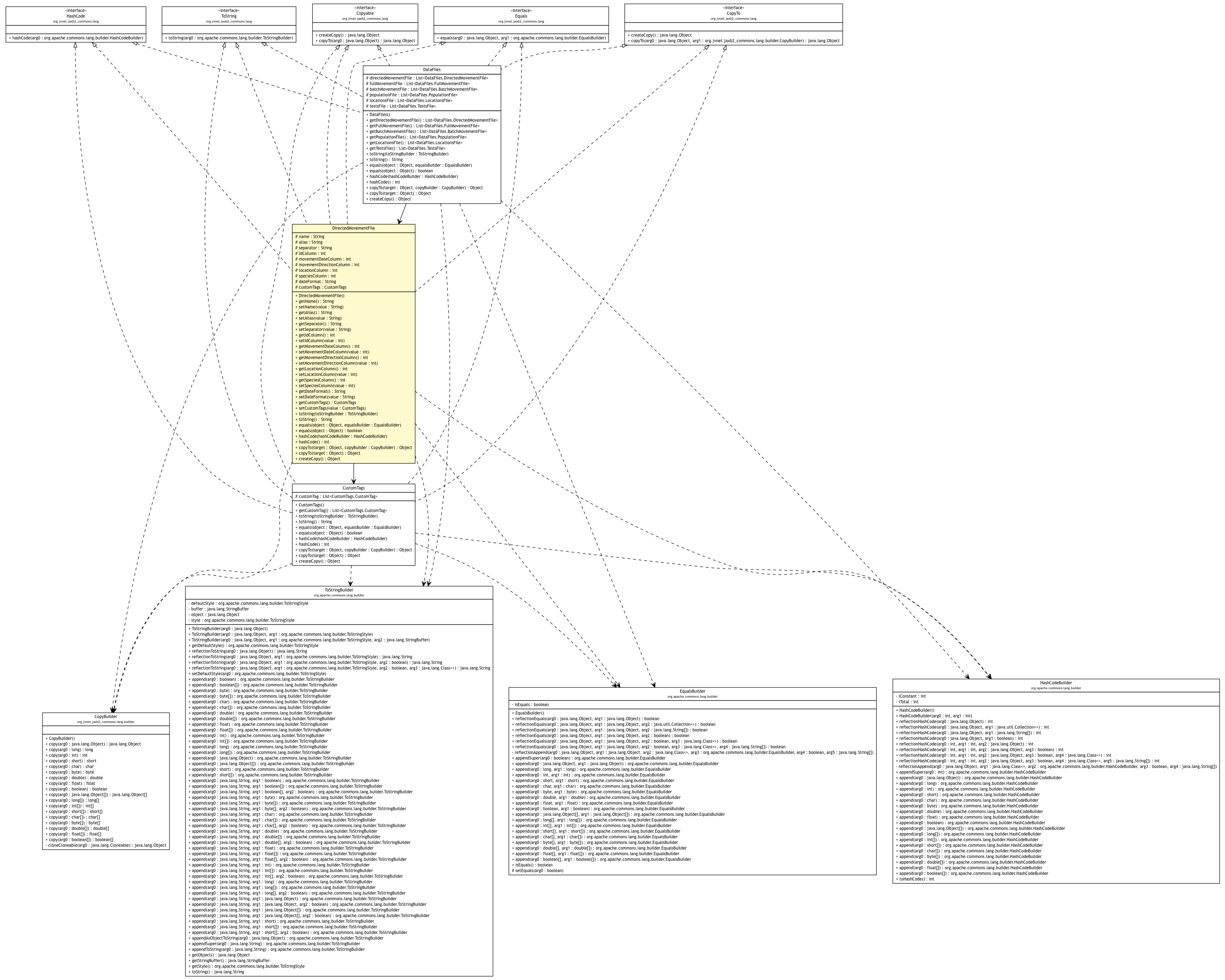 Package class diagram package DataFiles.DirectedMovementFile