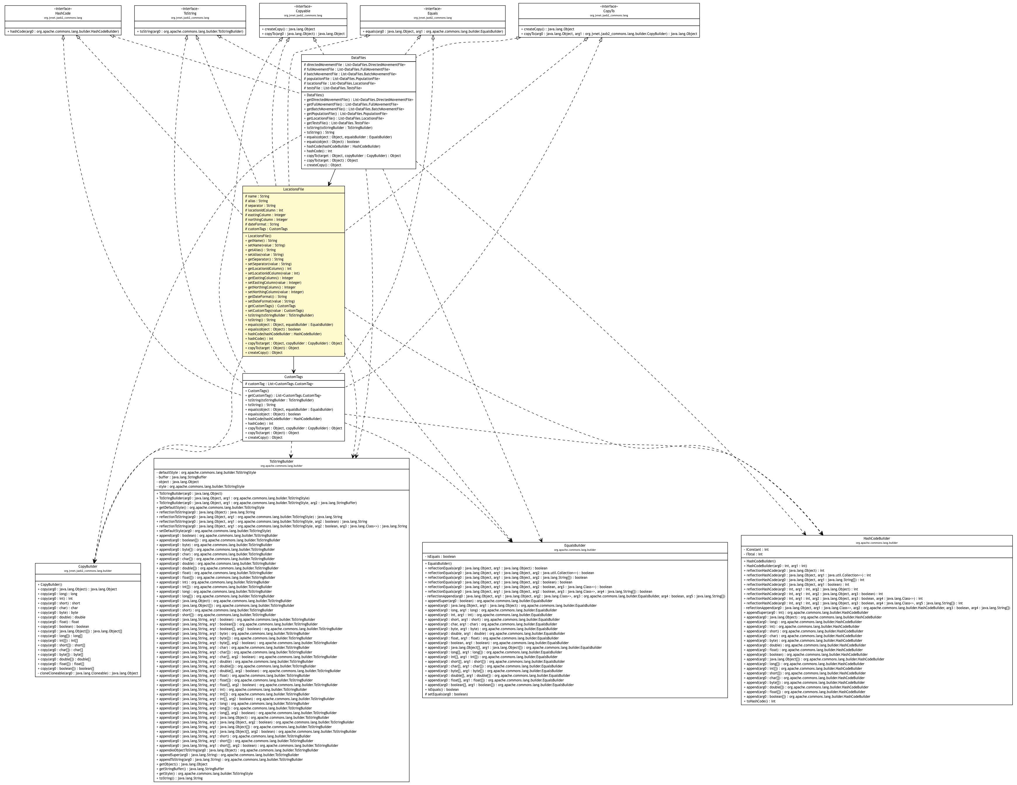 Package class diagram package DataFiles.LocationsFile