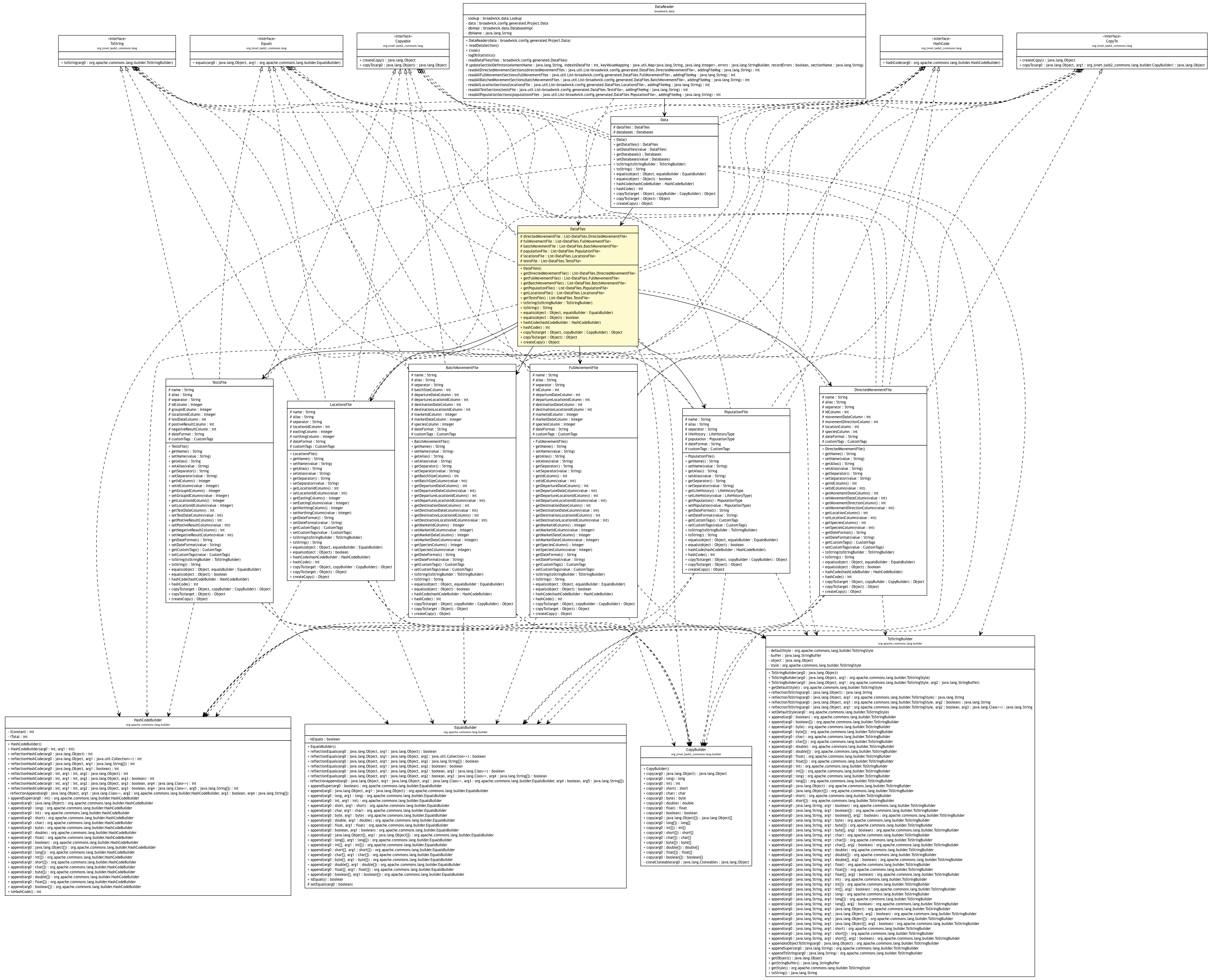 Package class diagram package DataFiles