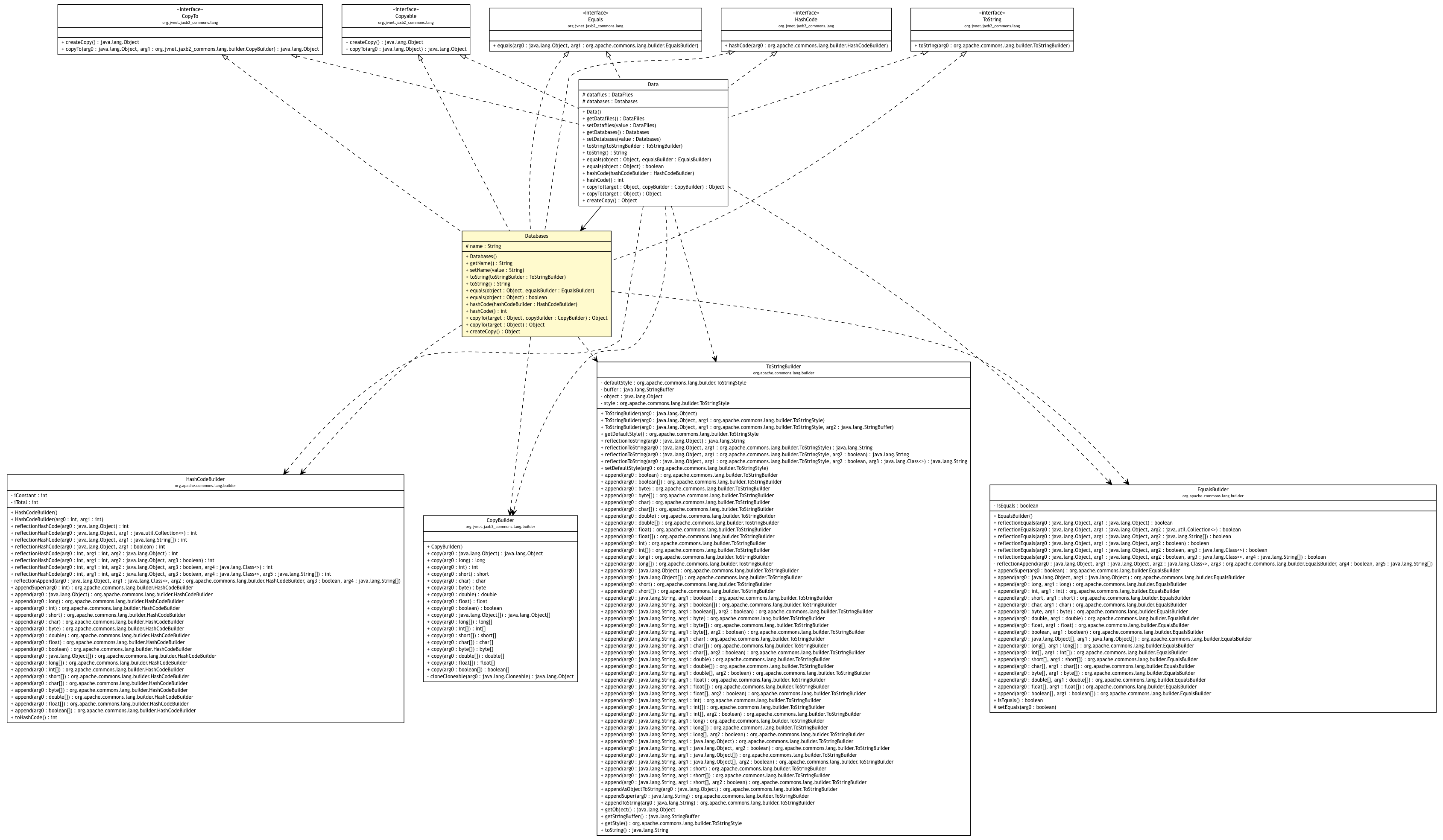 Package class diagram package Databases