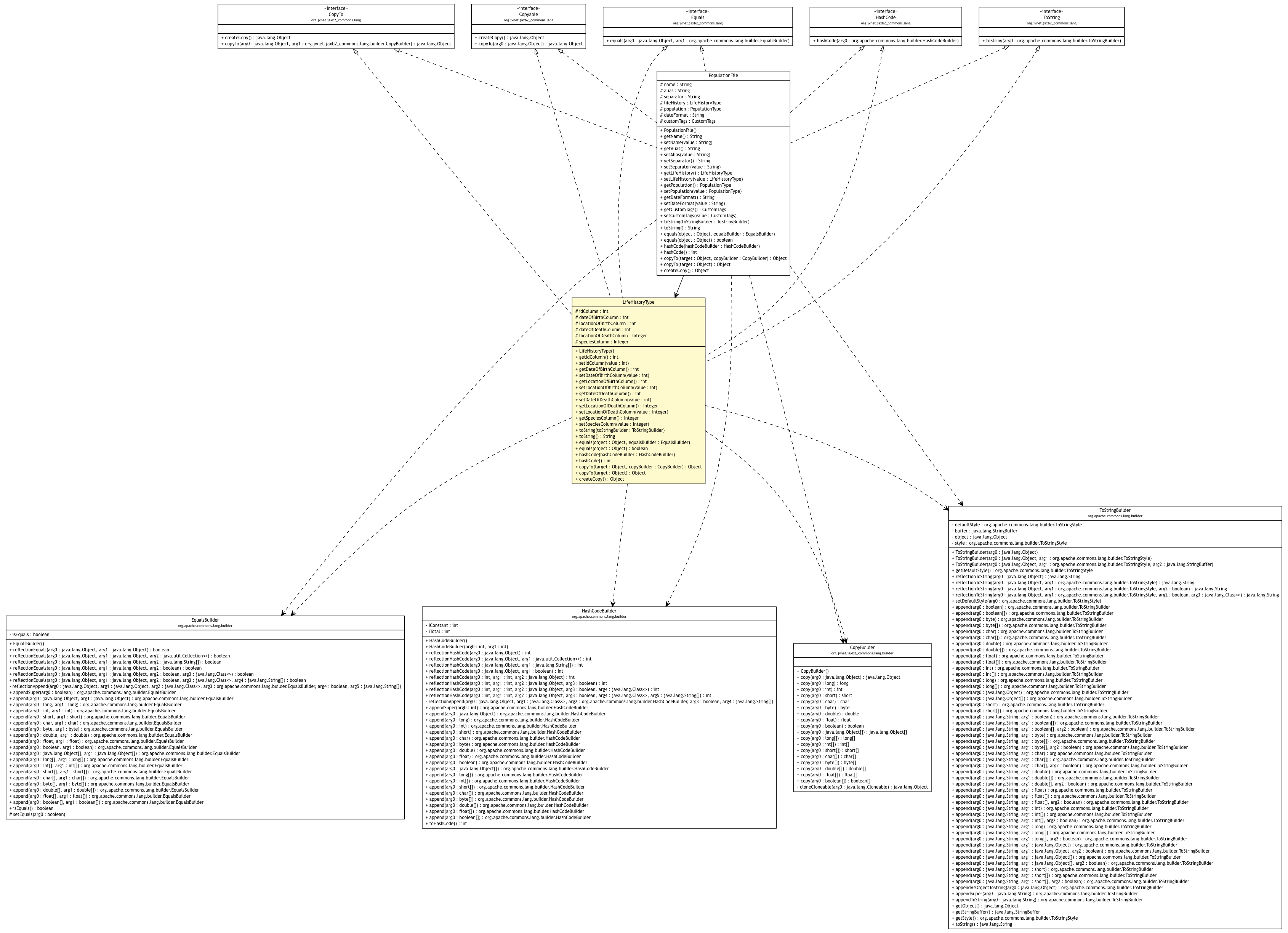 Package class diagram package LifeHistoryType