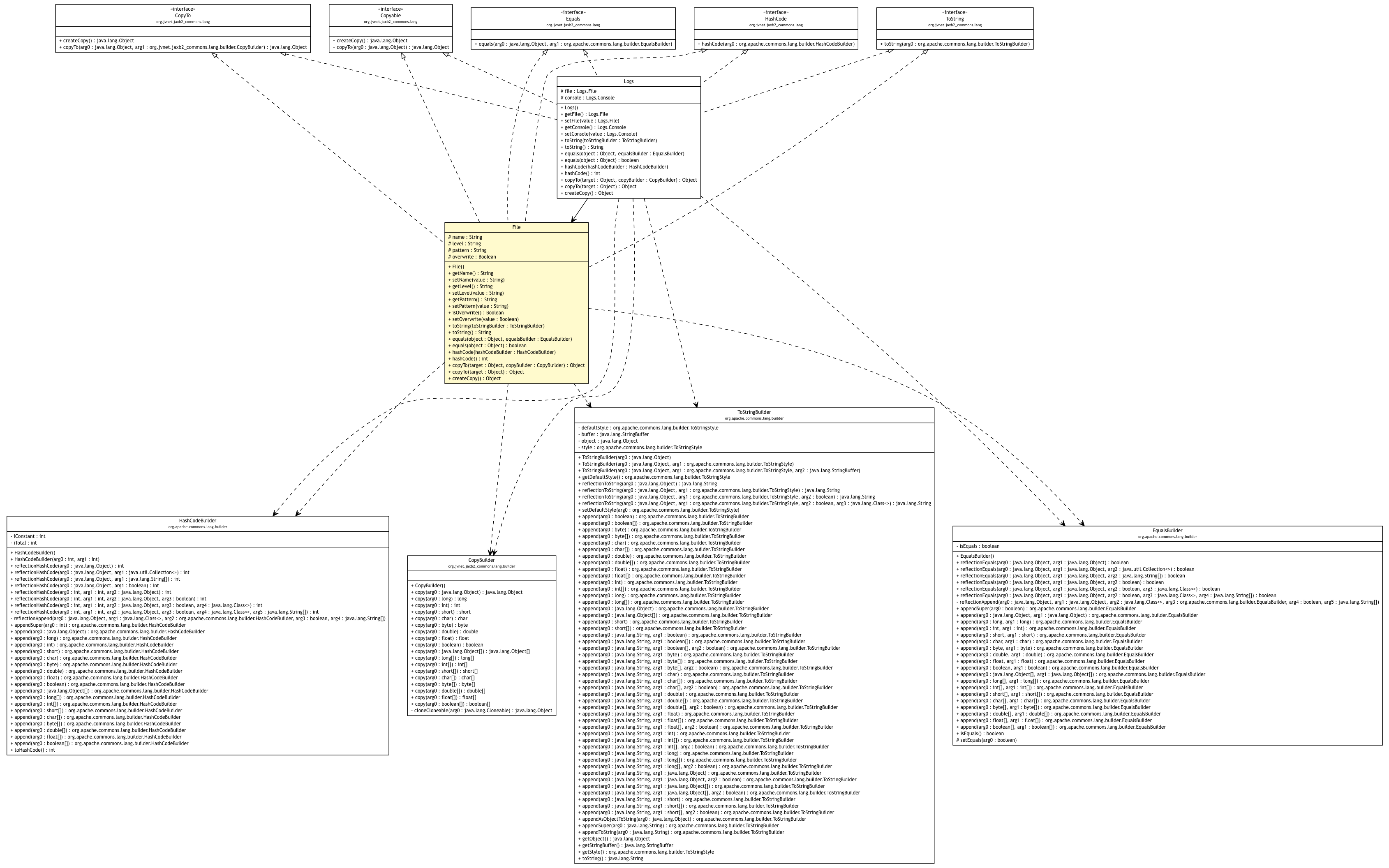 Package class diagram package Logs.File