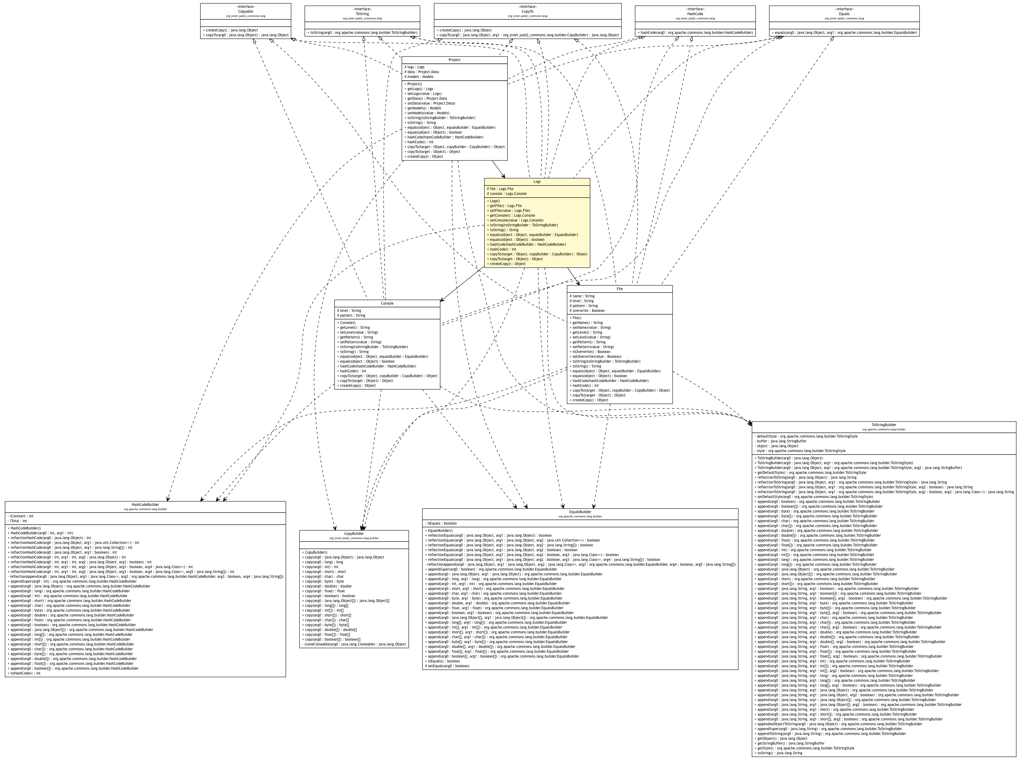 Package class diagram package Logs