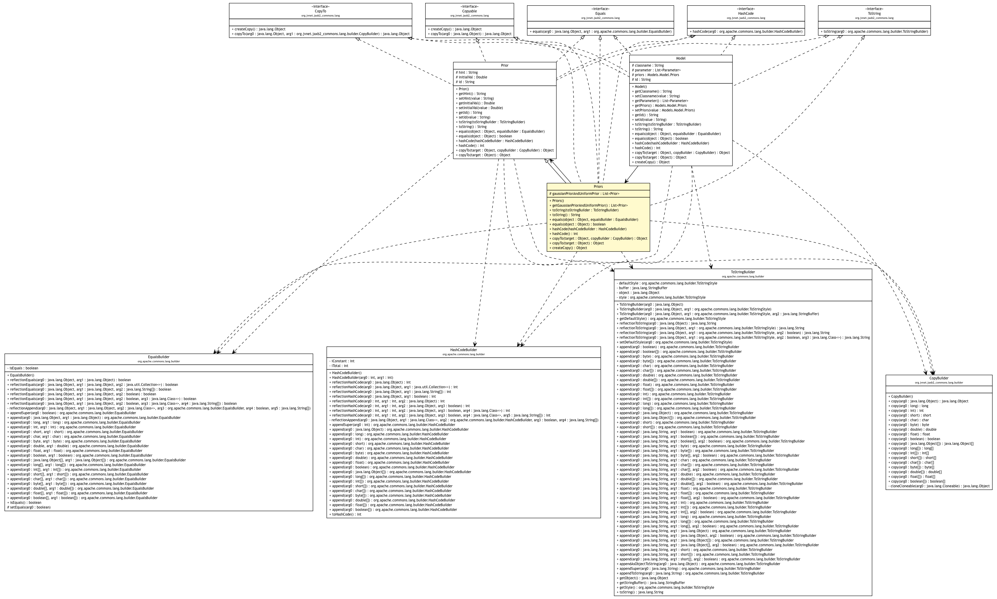 Package class diagram package Models.Model.Priors