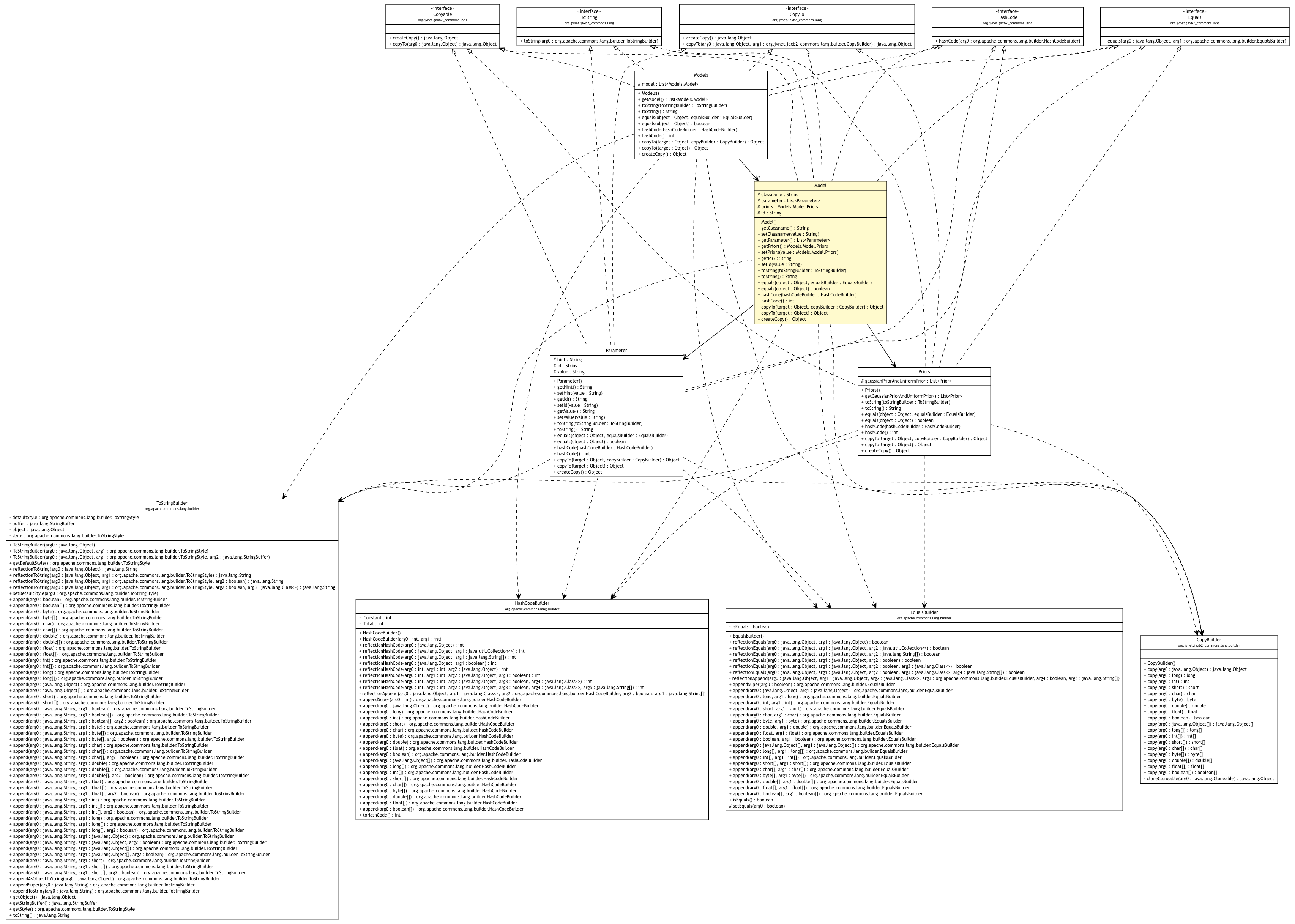 Package class diagram package Models.Model