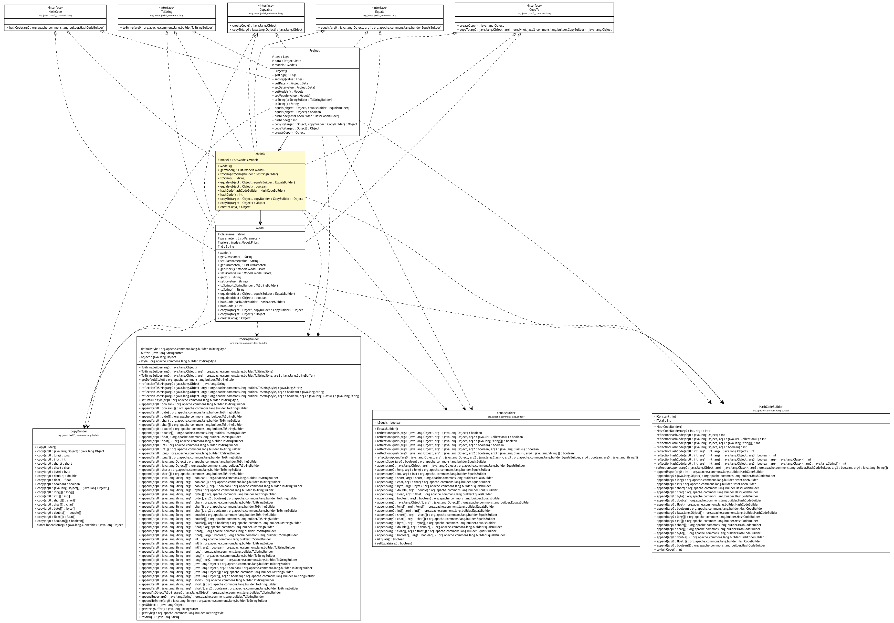 Package class diagram package Models