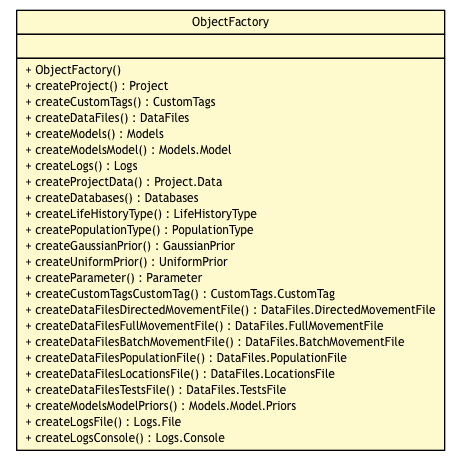 Package class diagram package ObjectFactory