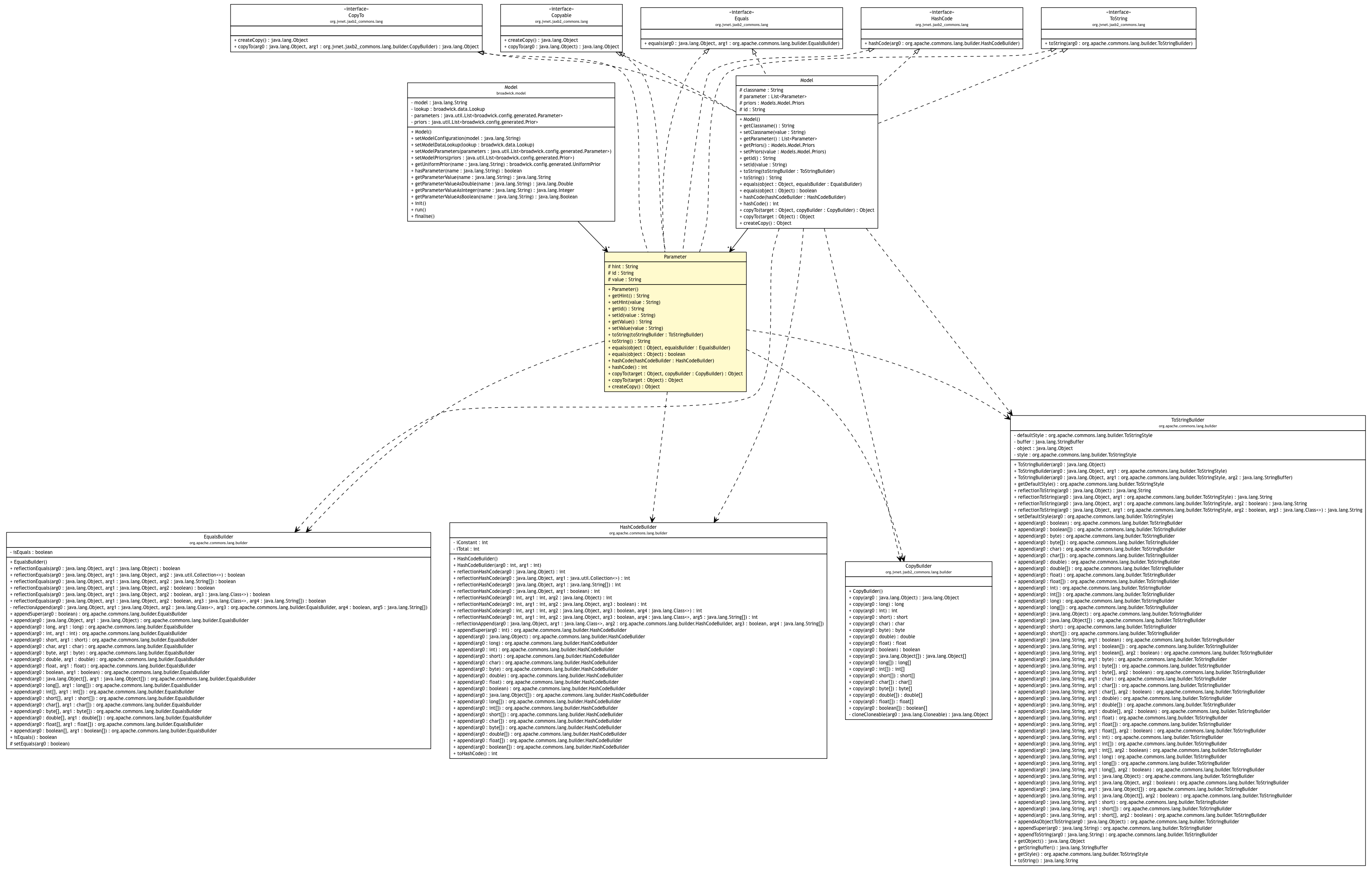 Package class diagram package Parameter