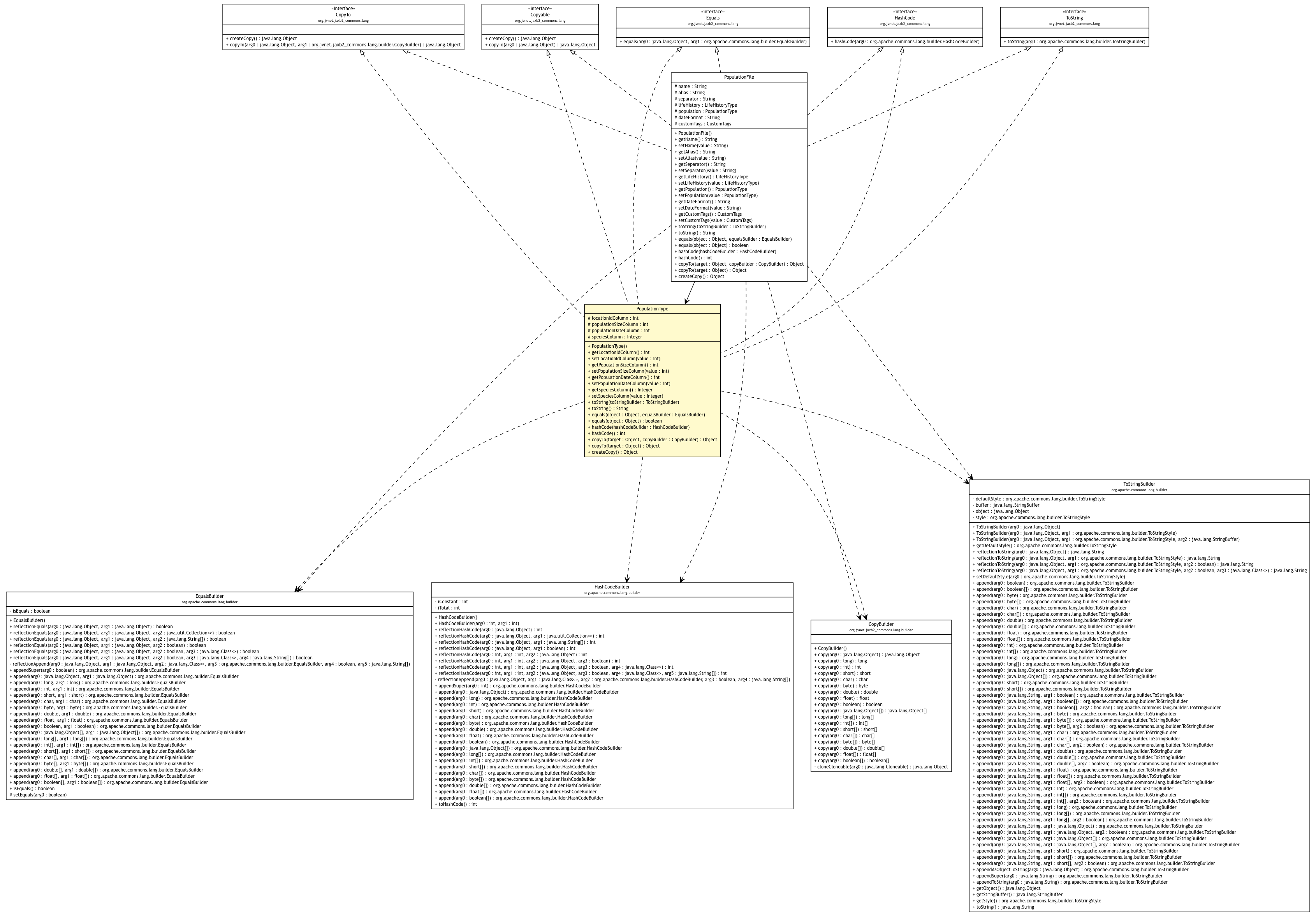 Package class diagram package PopulationType