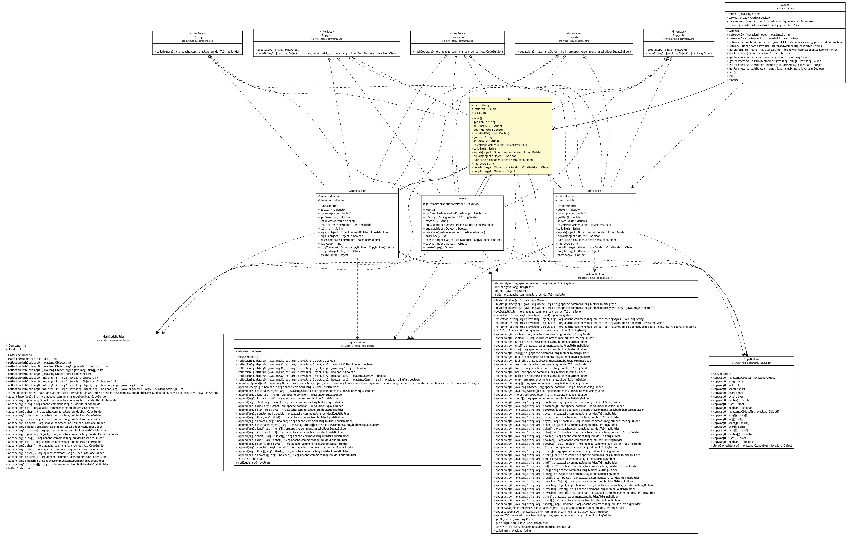 Package class diagram package Prior