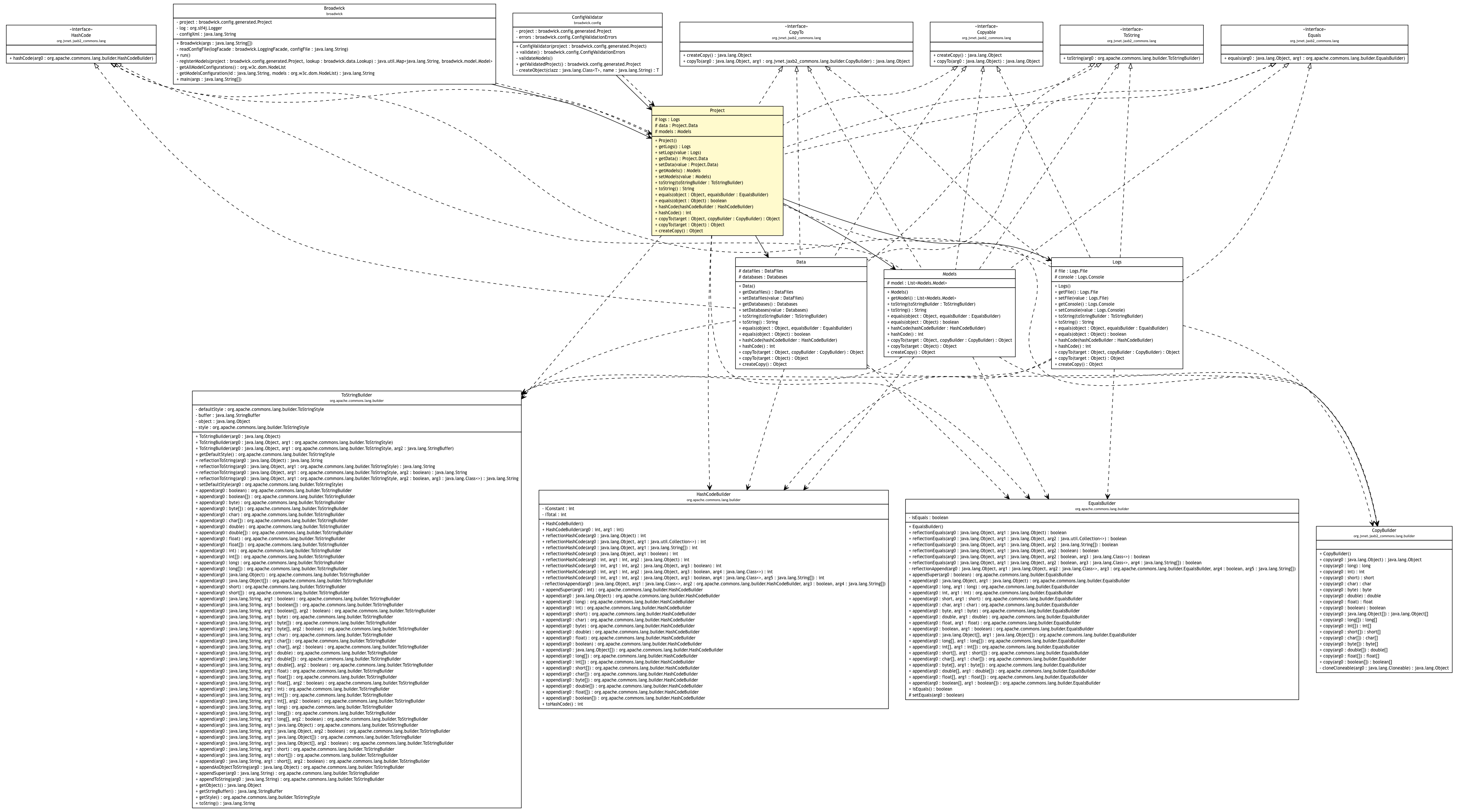 Package class diagram package Project