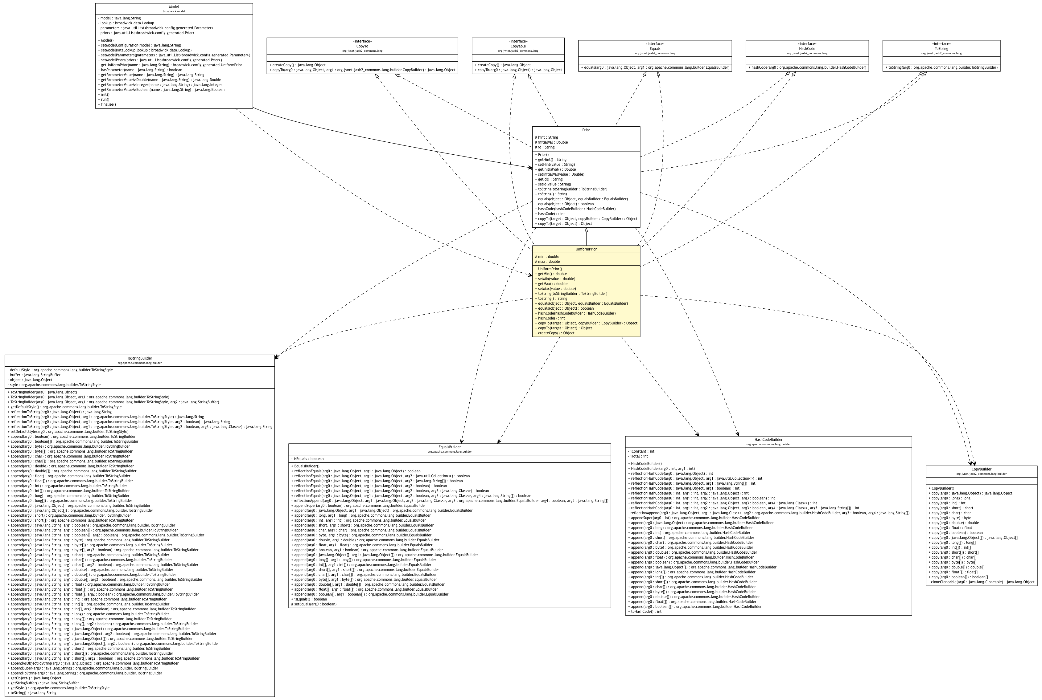 Package class diagram package UniformPrior