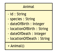 Package class diagram package Animal
