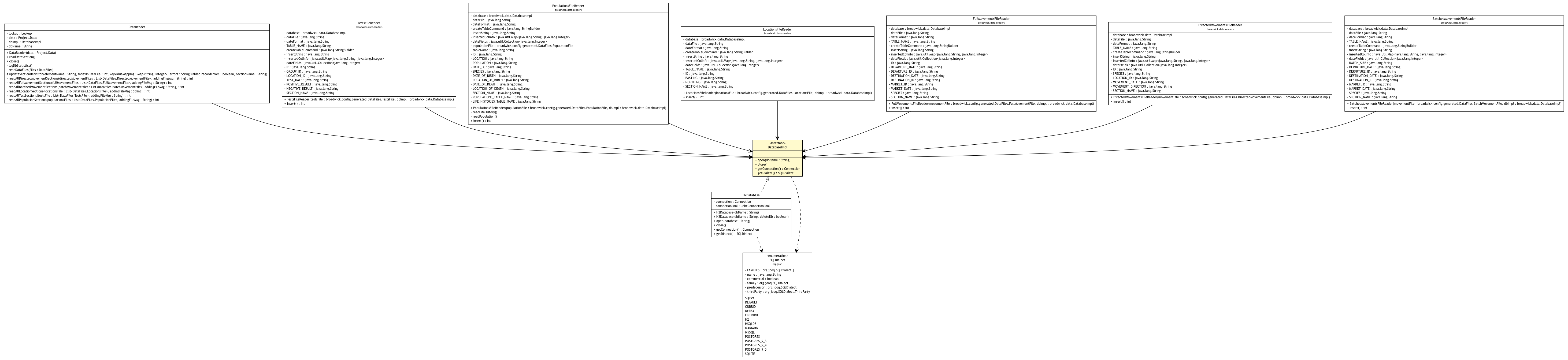 Package class diagram package DatabaseImpl