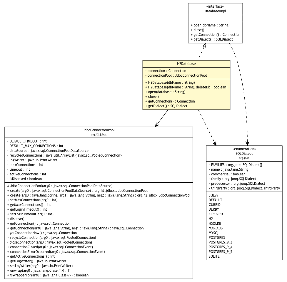 Package class diagram package H2Database