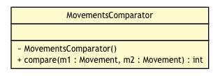 Package class diagram package MovementsComparator