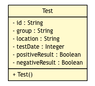 Package class diagram package Test