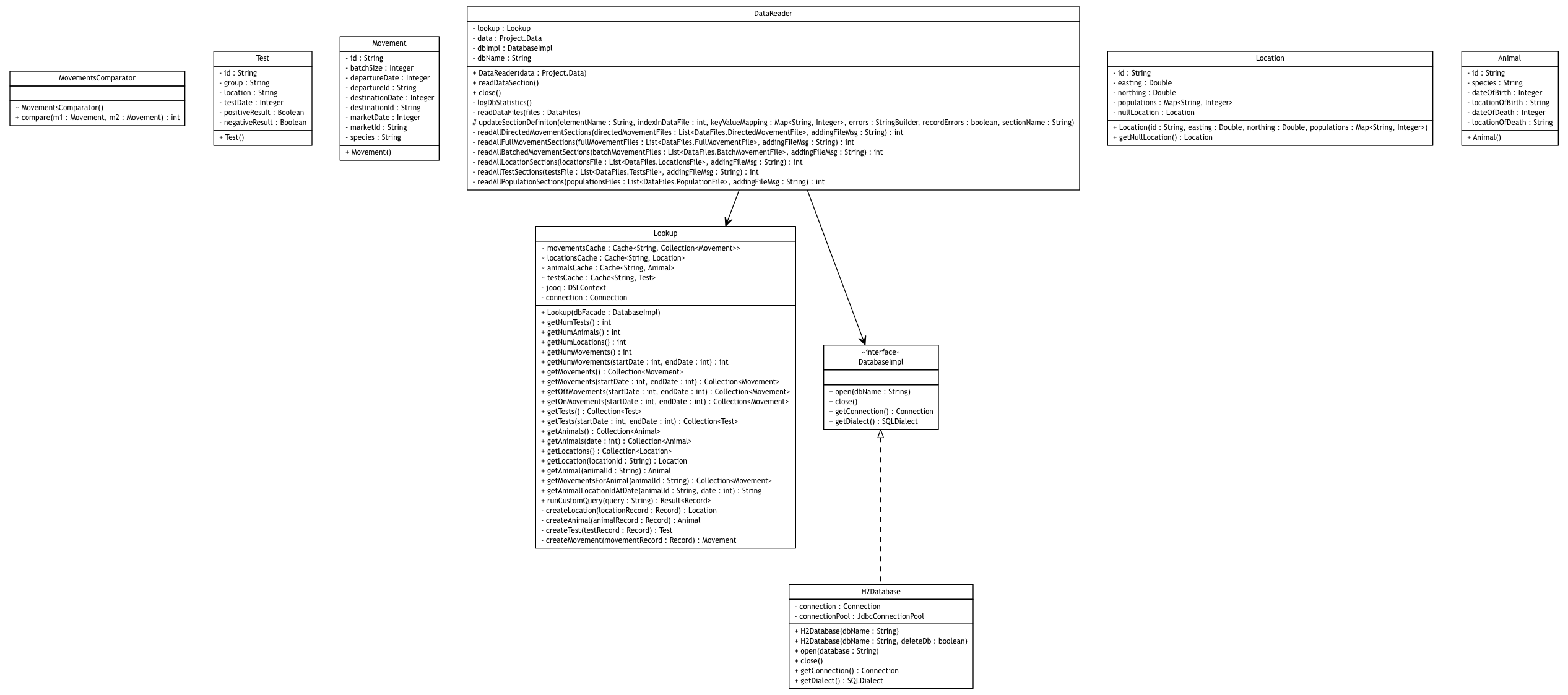 Package class diagram package broadwick.data