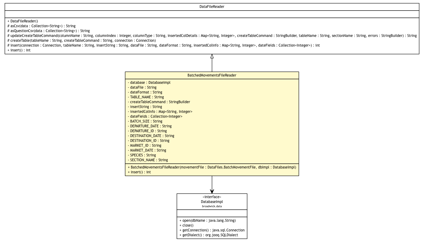 Package class diagram package BatchedMovementsFileReader