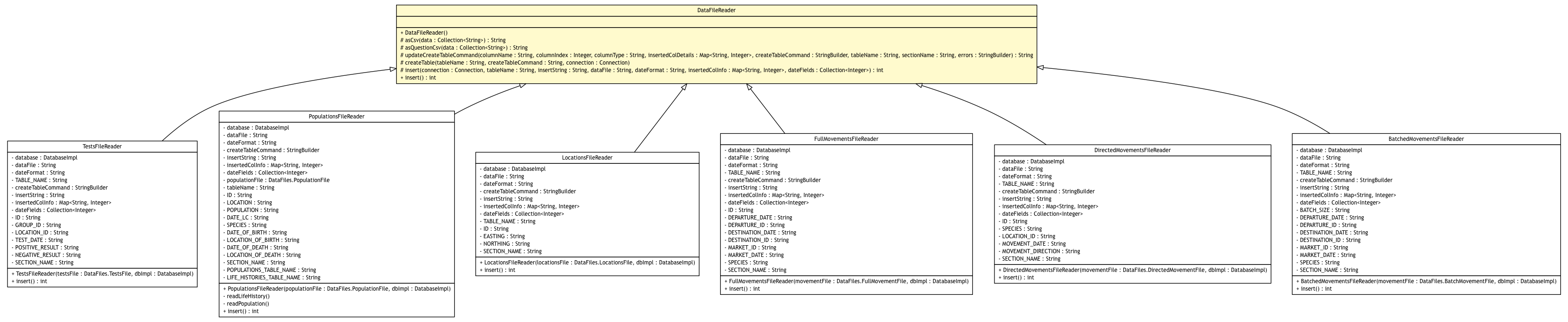 Package class diagram package DataFileReader