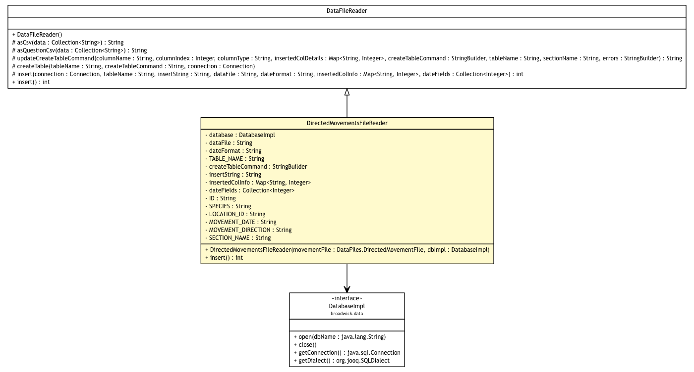 Package class diagram package DirectedMovementsFileReader