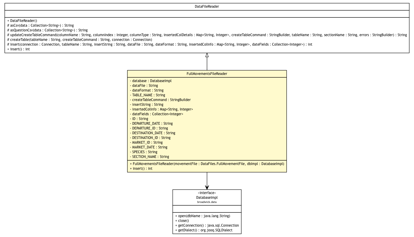 Package class diagram package FullMovementsFileReader