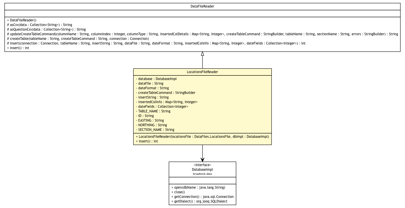 Package class diagram package LocationsFileReader