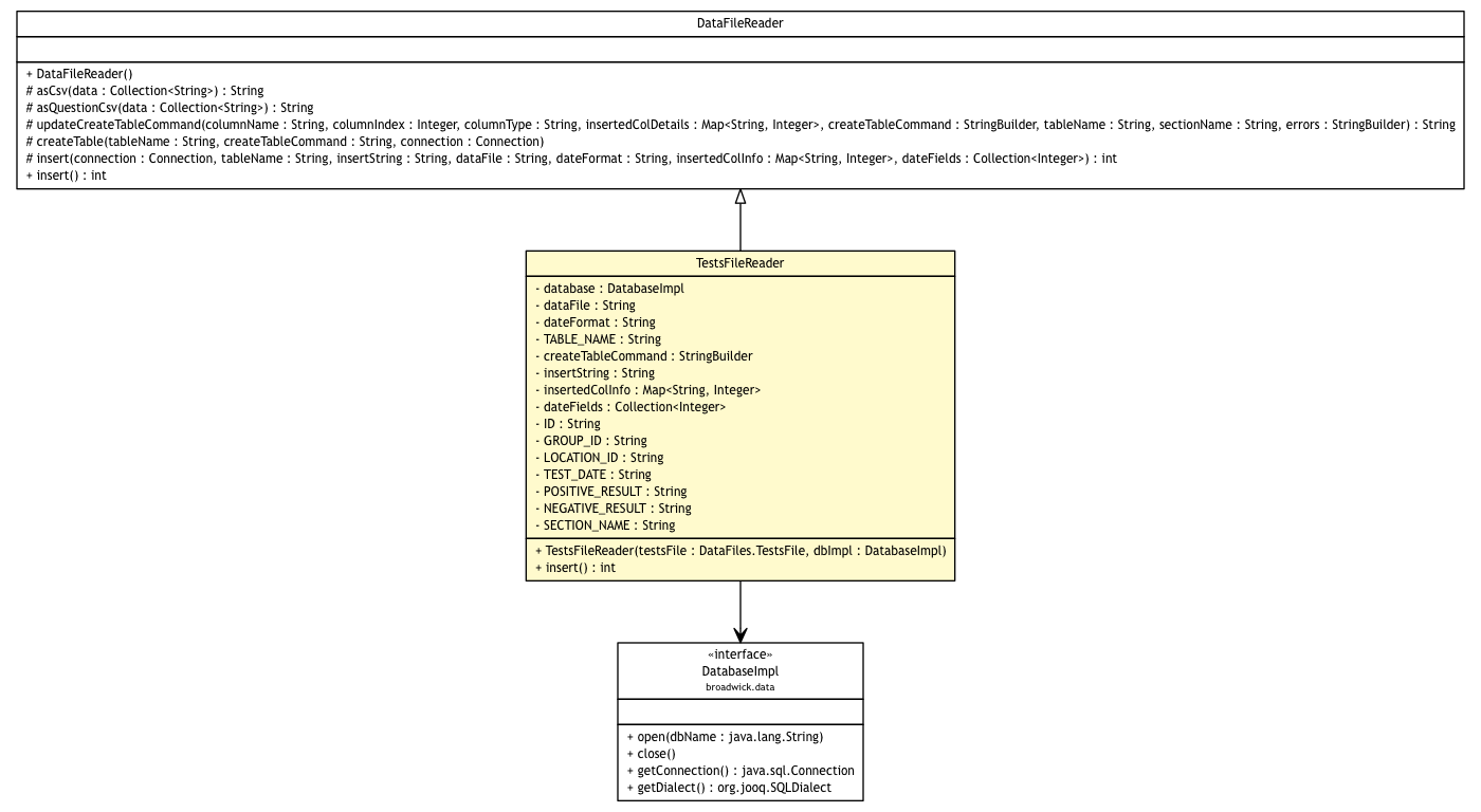 Package class diagram package TestsFileReader