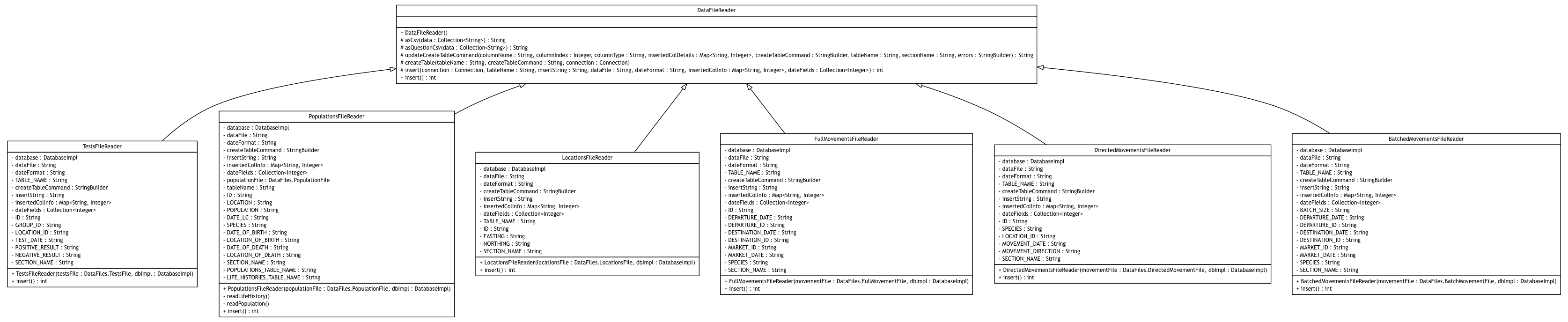 Package class diagram package broadwick.data.readers