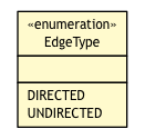 Package class diagram package EdgeType