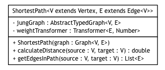 Package class diagram package broadwick.graph.algorithms