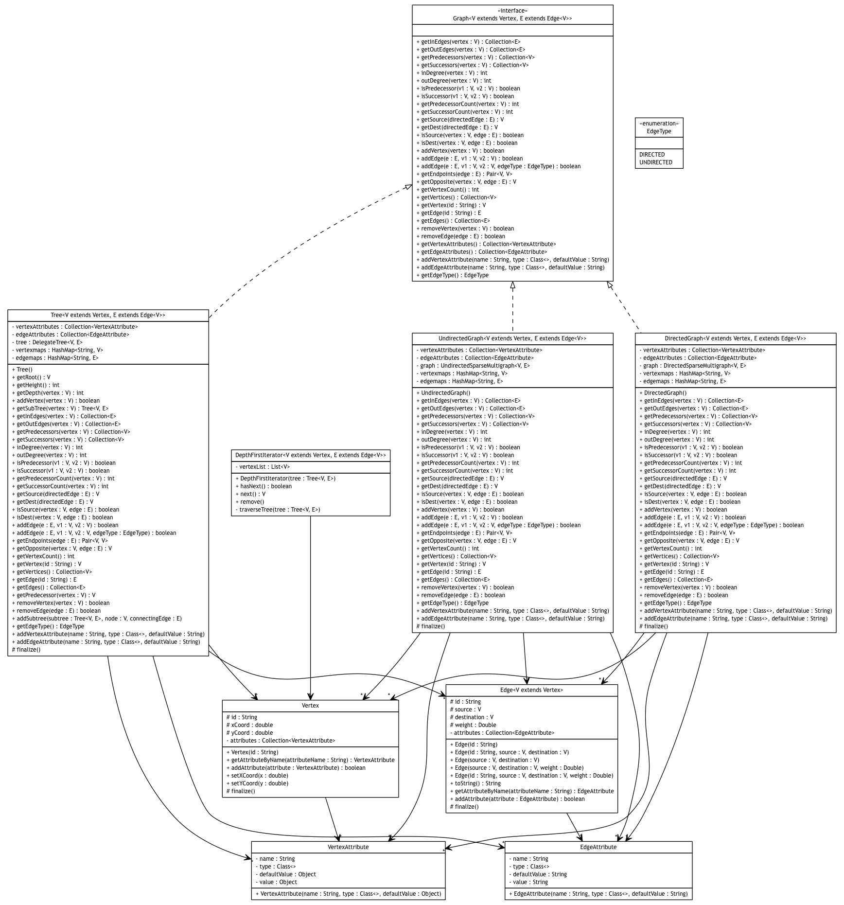 Package class diagram package broadwick.graph